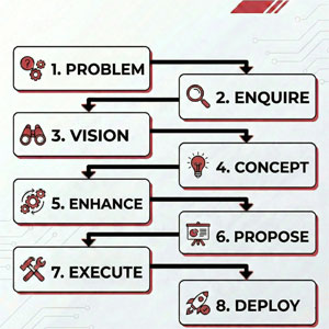 Biagi Saga has a formal custom security design and engineering framework